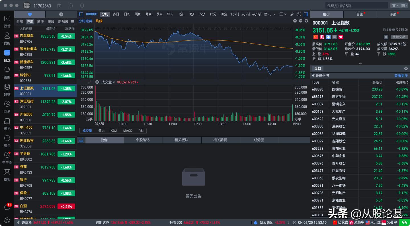 注意！创业板大跌89点，背后的原因找到了，接下来怎么走？