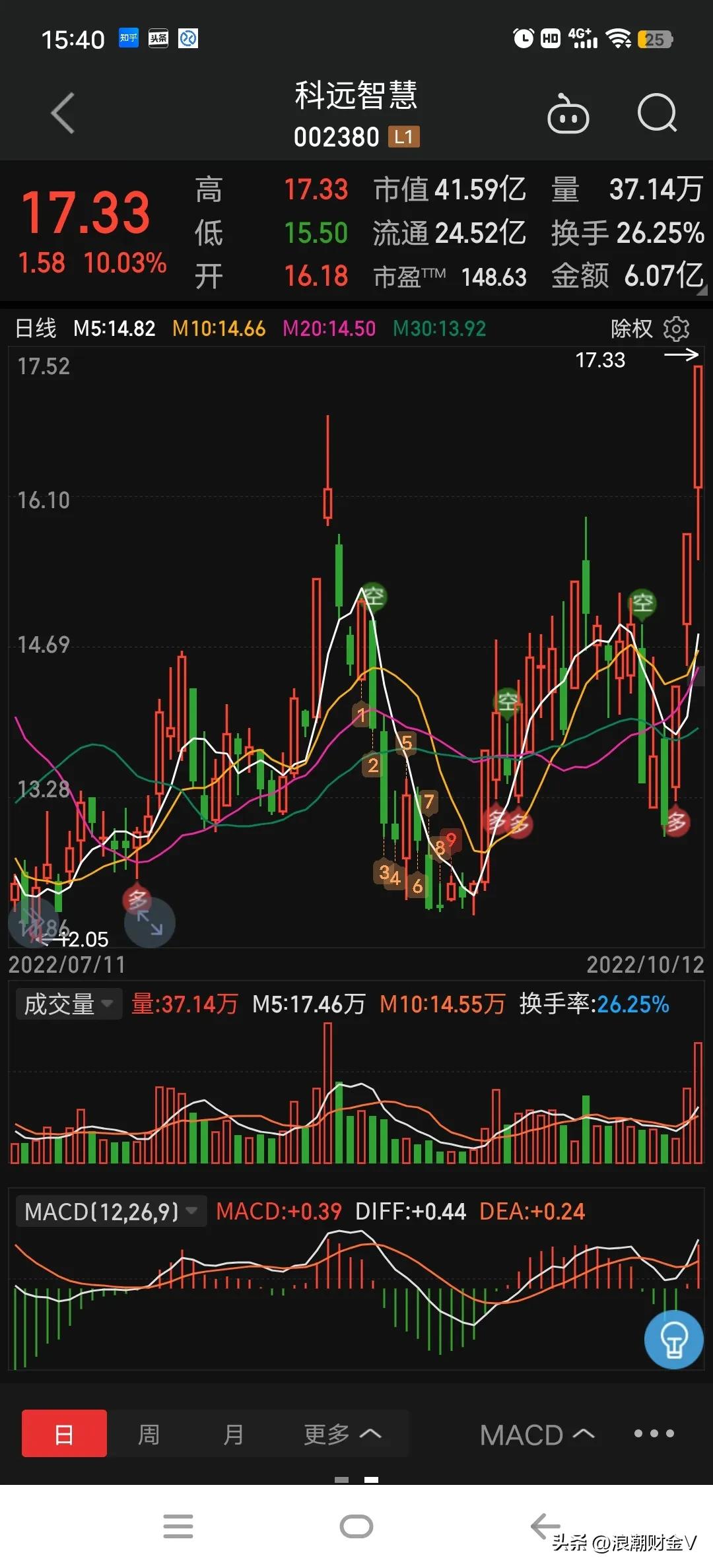低价拉升的潜力龙头,细分龙头小而美最新股票