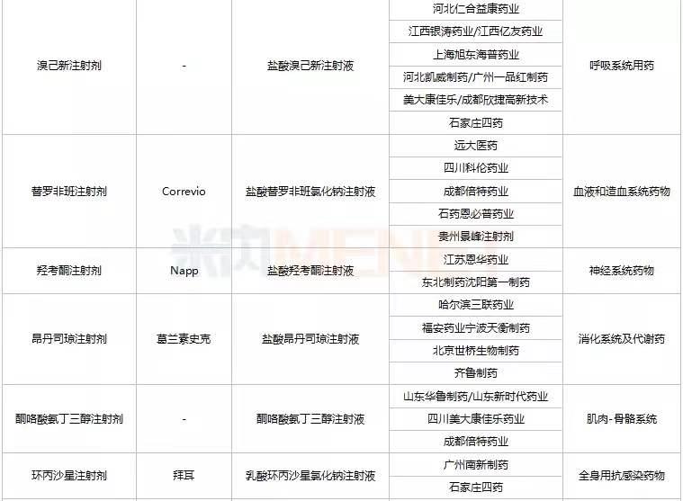 第七批国采,华海药业第七批国采