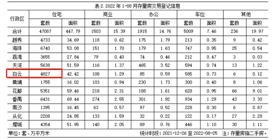 这大概是，广州二手房，最魔幻，价差最大的地方吧