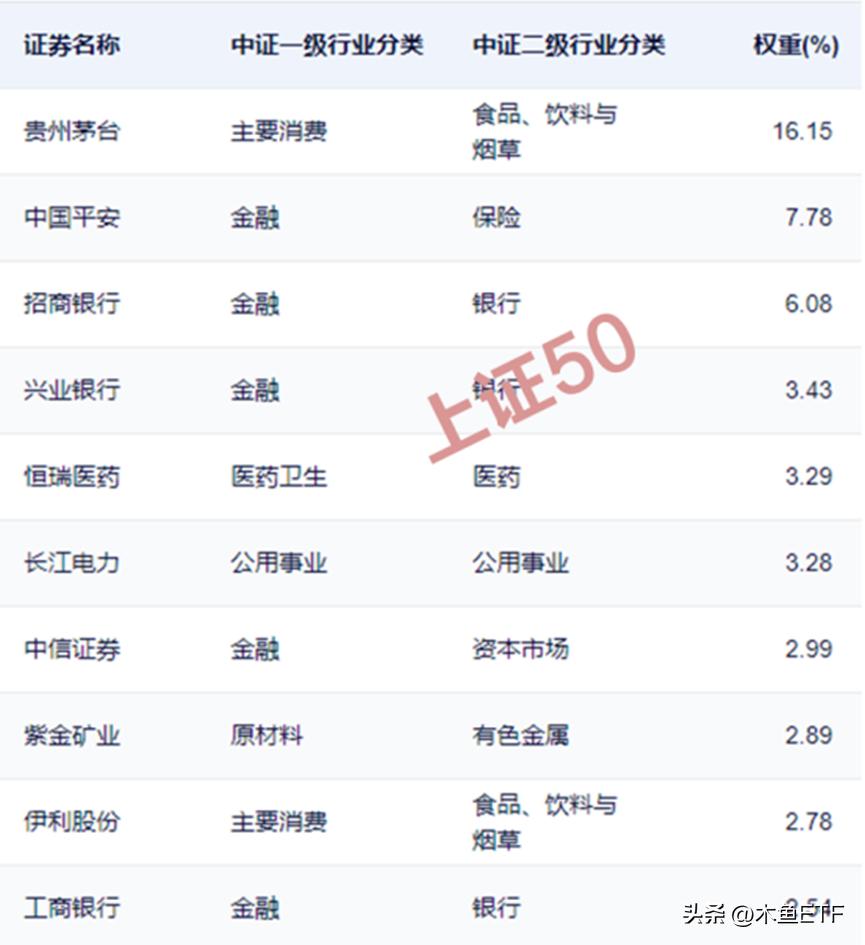 恒生期指大涨！哪些ETF有望跟涨？