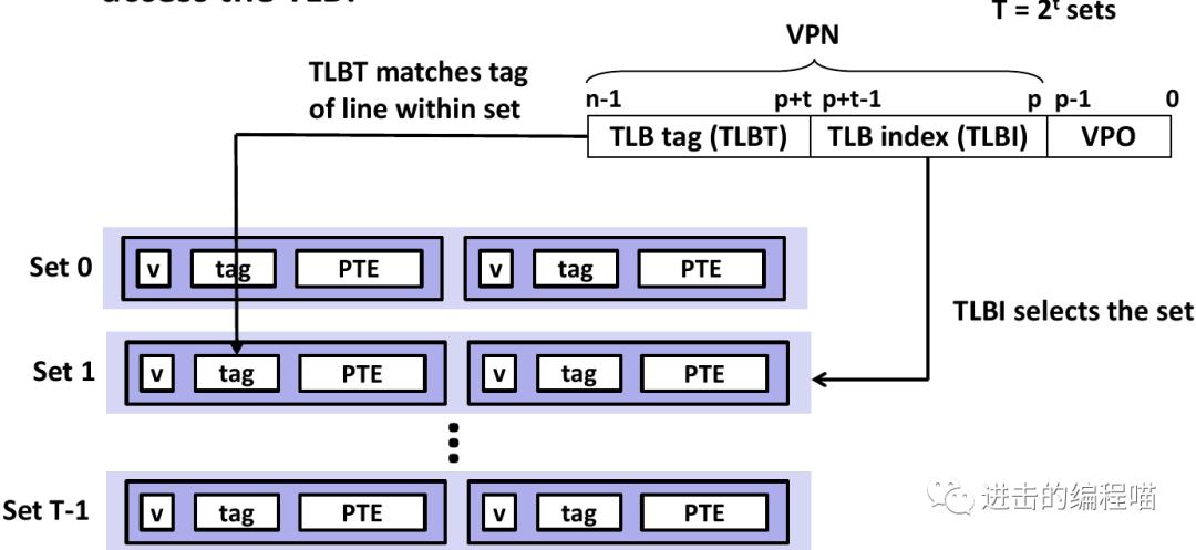 把虚拟内存放进内存,内存没用完虚拟内存