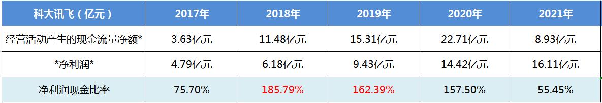 科大讯飞行业地位个股分析,科大讯飞个股走势分析