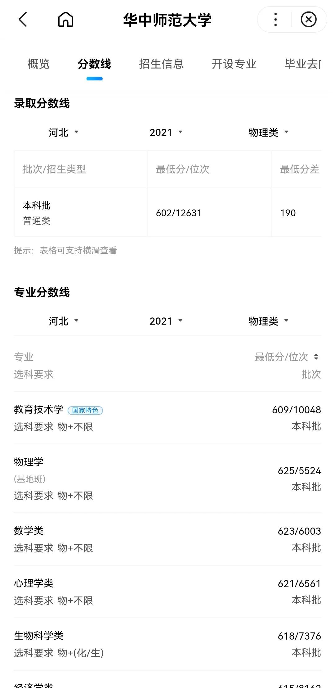 师范大学排名及录取分数线河北,师范院校2022年在河北招生分数线