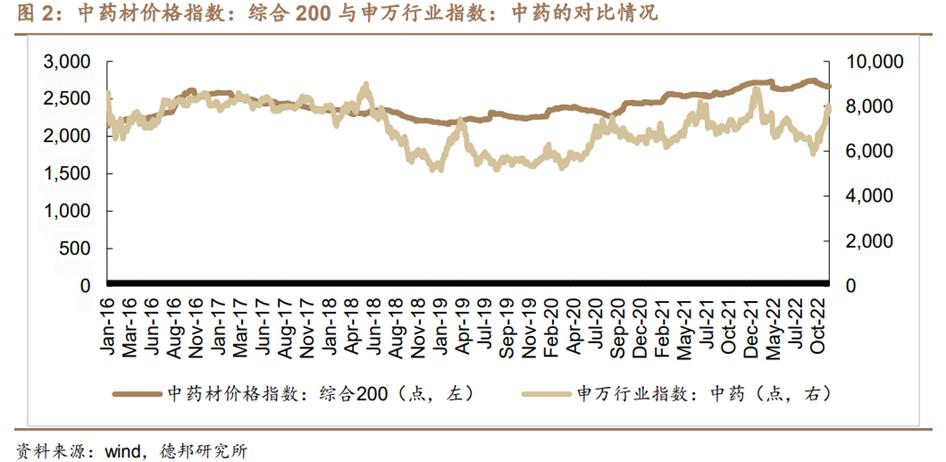 中药行业前景分析报告,中药产业发展前景
