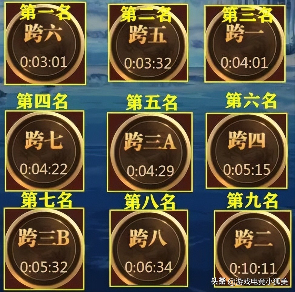 dnf十月份最新版本鬼剑士职业排名,dnf枪剑士四职业详细解读