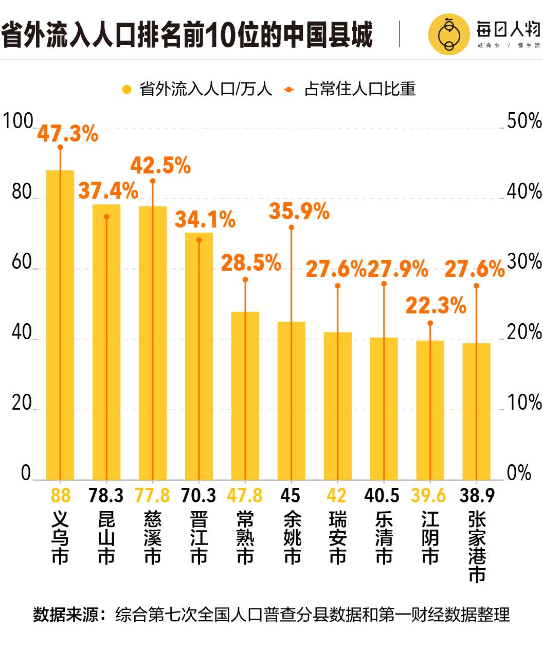 中国最穷的县城gdp排行,中国最富的人均GDP城市排名表