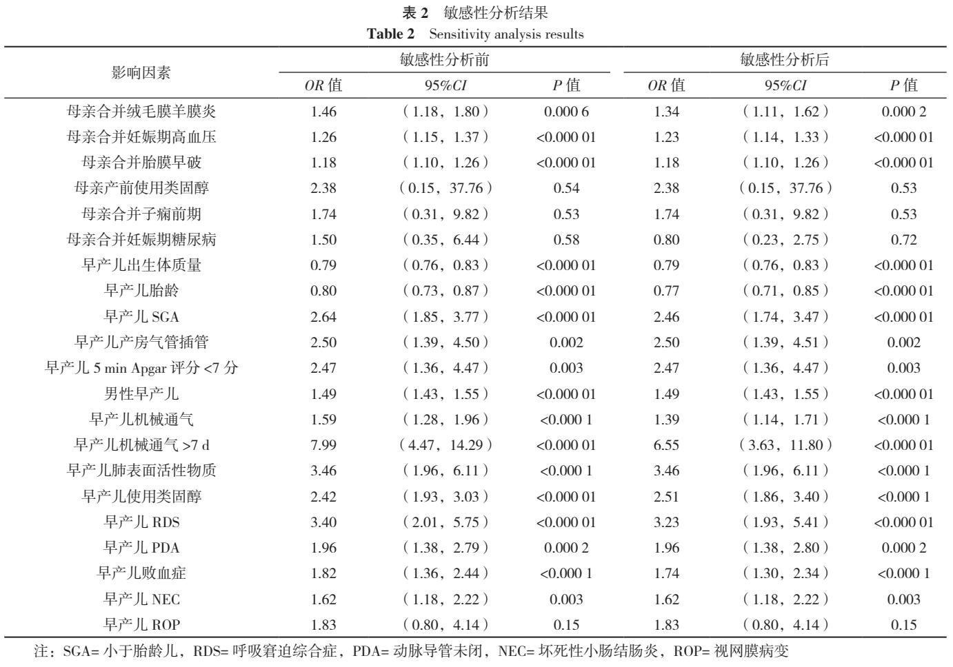 早产儿支气管发育不良多久能断氧,早产儿支气管肺发育不良原因