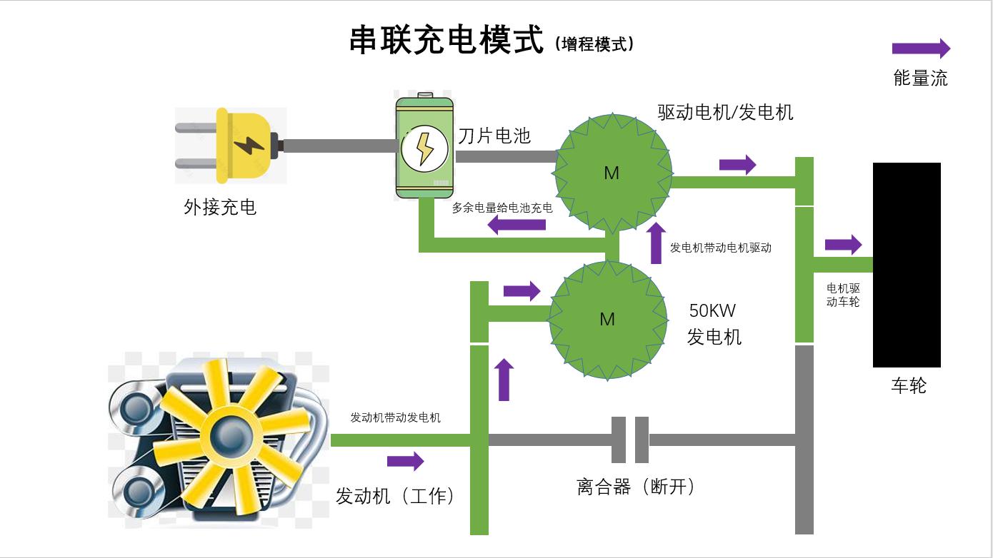 比亚迪谈dmi,比亚迪谈DM-i原理