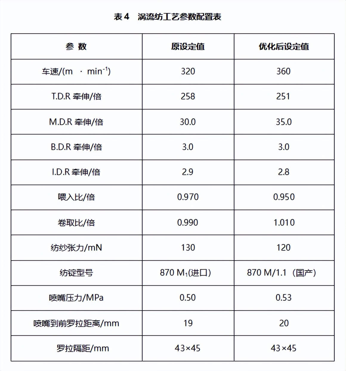 莱赛尔纤维生产设备和技术,莱赛尔纤维的生产技术