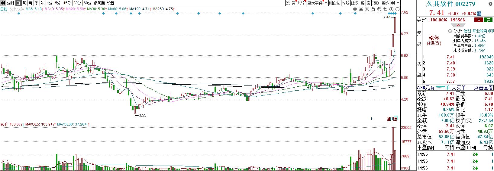 2023年11月8日股市内参,股红早盘内参