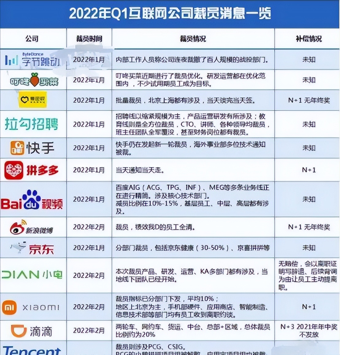 刘强东隐退模式,刘强东的江湖地位