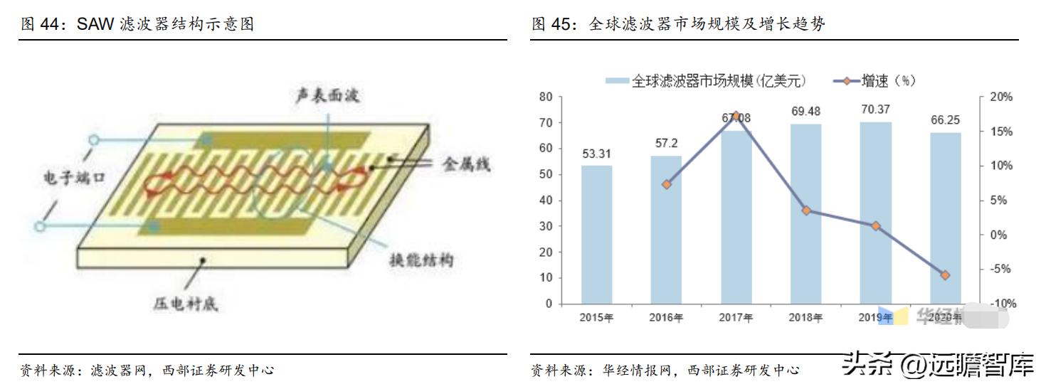 2021年天通股份深度分析,稳中向好基本面