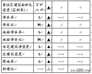 居住区规划设计规范条文说明,城市居住区设计规范2016