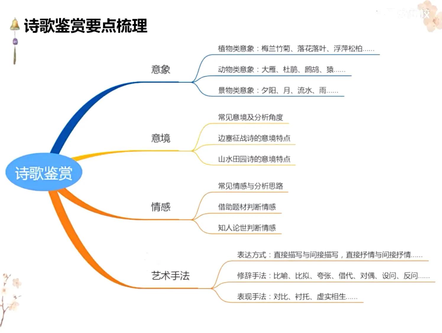 高中诗歌鉴赏视频,诗歌鉴赏八个步骤方法