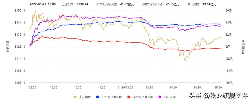 每日早盘的策略,每日a股大势研判与投资策略