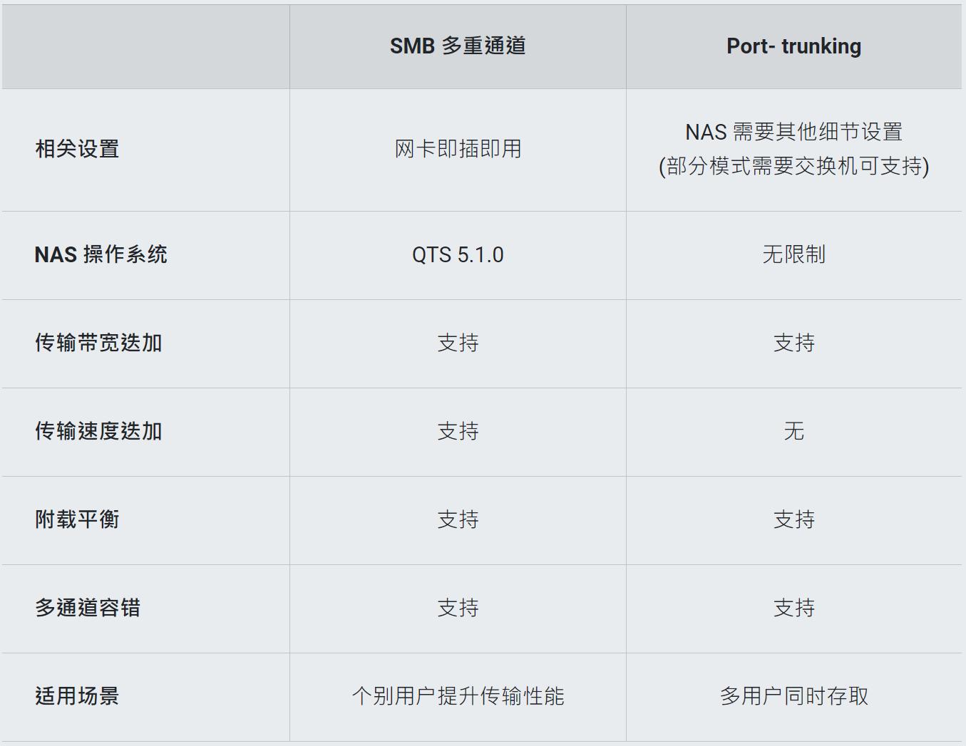 威联通qts5.0,威联通qts5.0.x使用教程