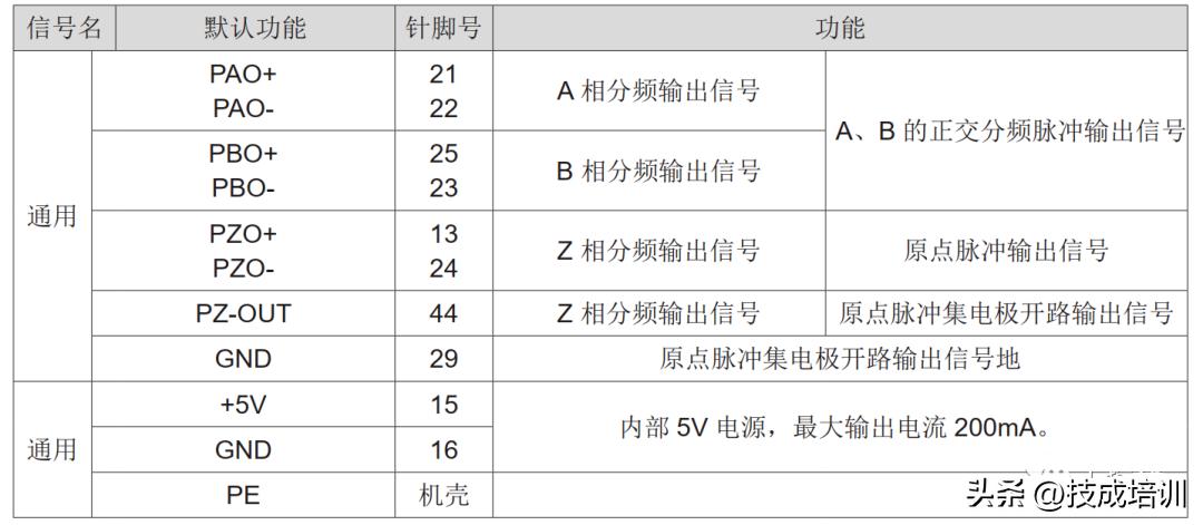 汇川伺服与plc接线方法,汇川伺服电机接线图与实物图