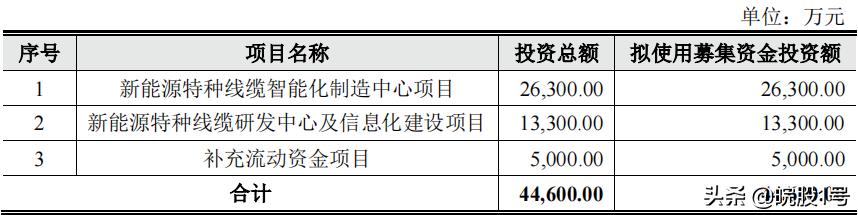 苏股IPO|无锡鑫宏业创业板首发过会主营光伏线缆、新能源汽车线缆