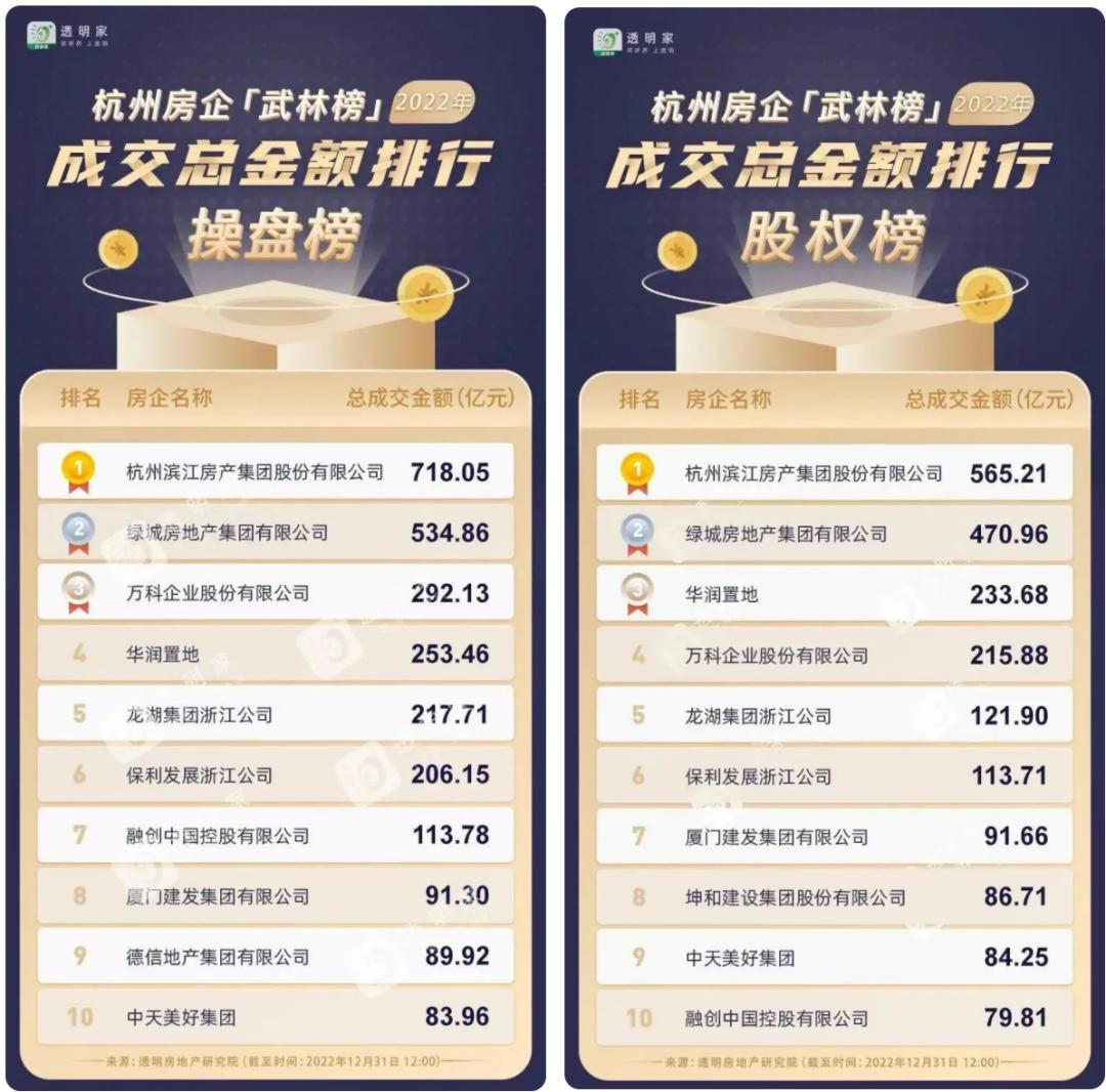 相爱相杀！滨江向左，绿城向右