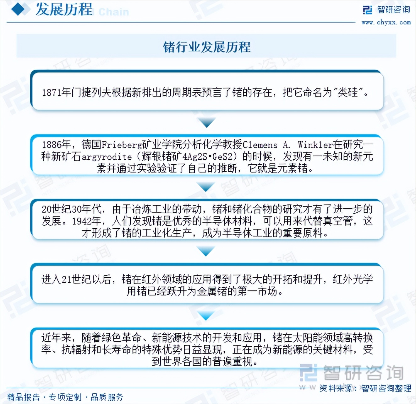 锗行业的发展,锗发展前景