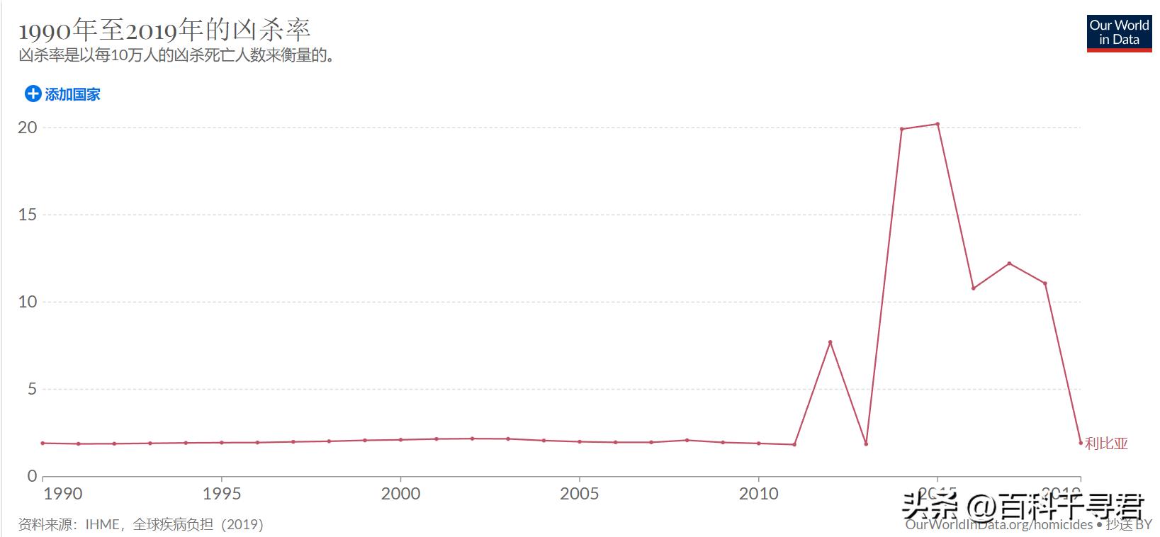 利比亚gdp近20年,利比亚经济实力现状