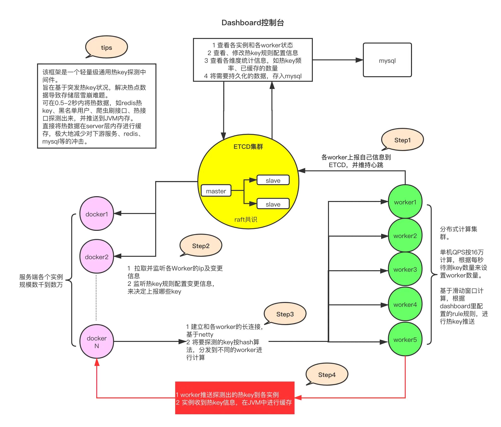 redis原理动画解析,redis数据写入源码
