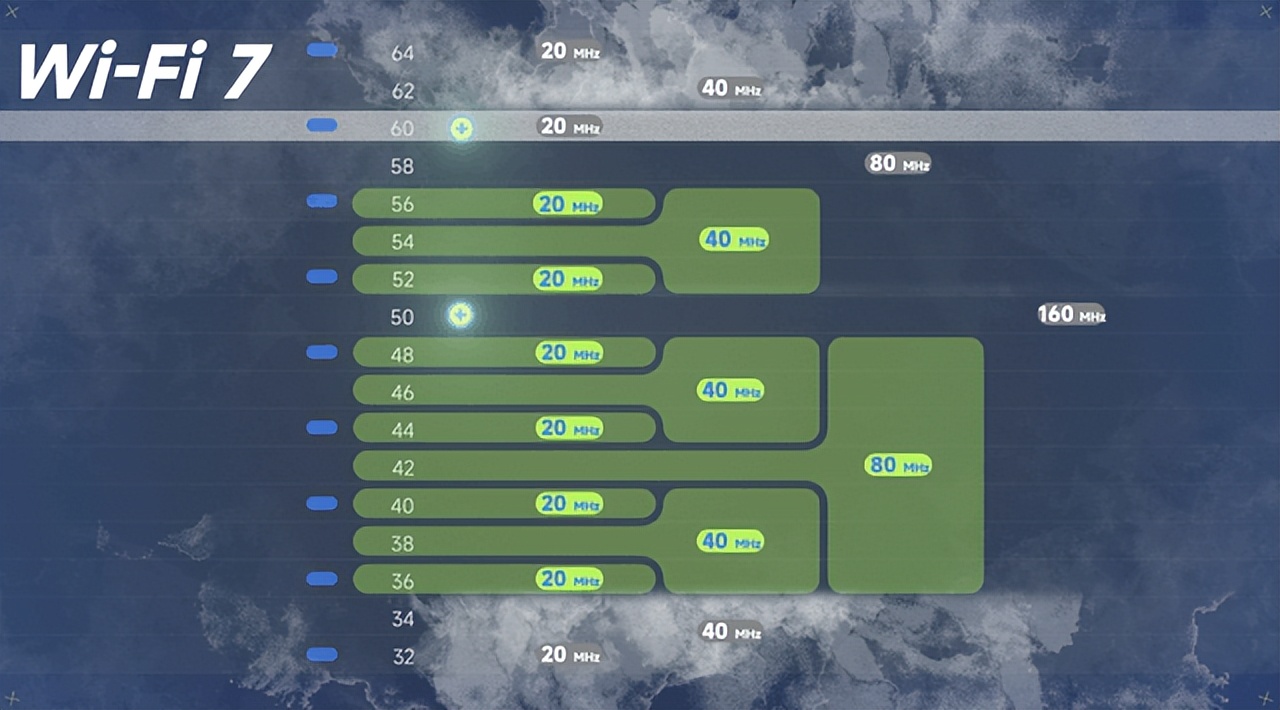 无线技术飞速发展，为什么买笔记本还要搭配扩展坞使用？