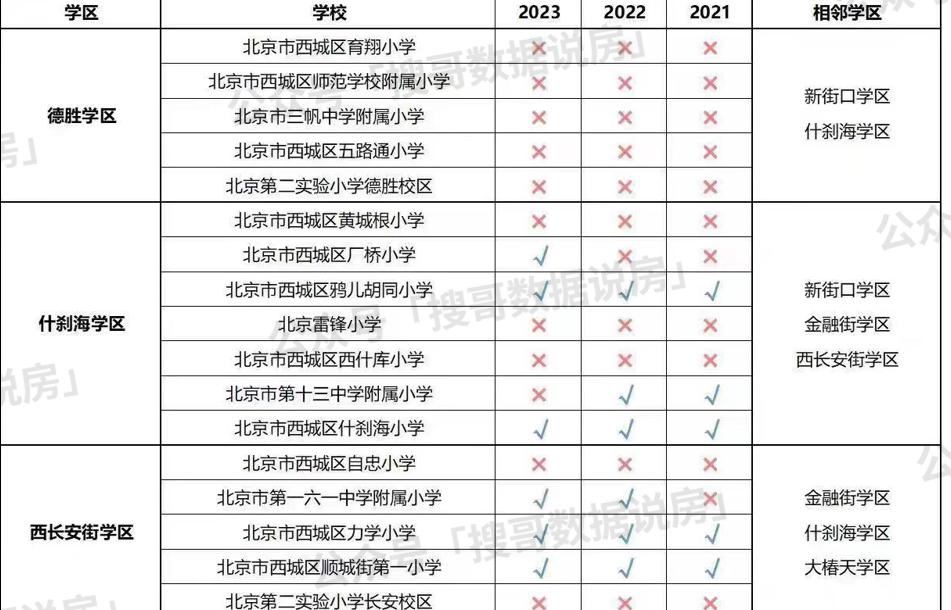 北京幼升小第二批录取时间,北京市幼升小结果查询