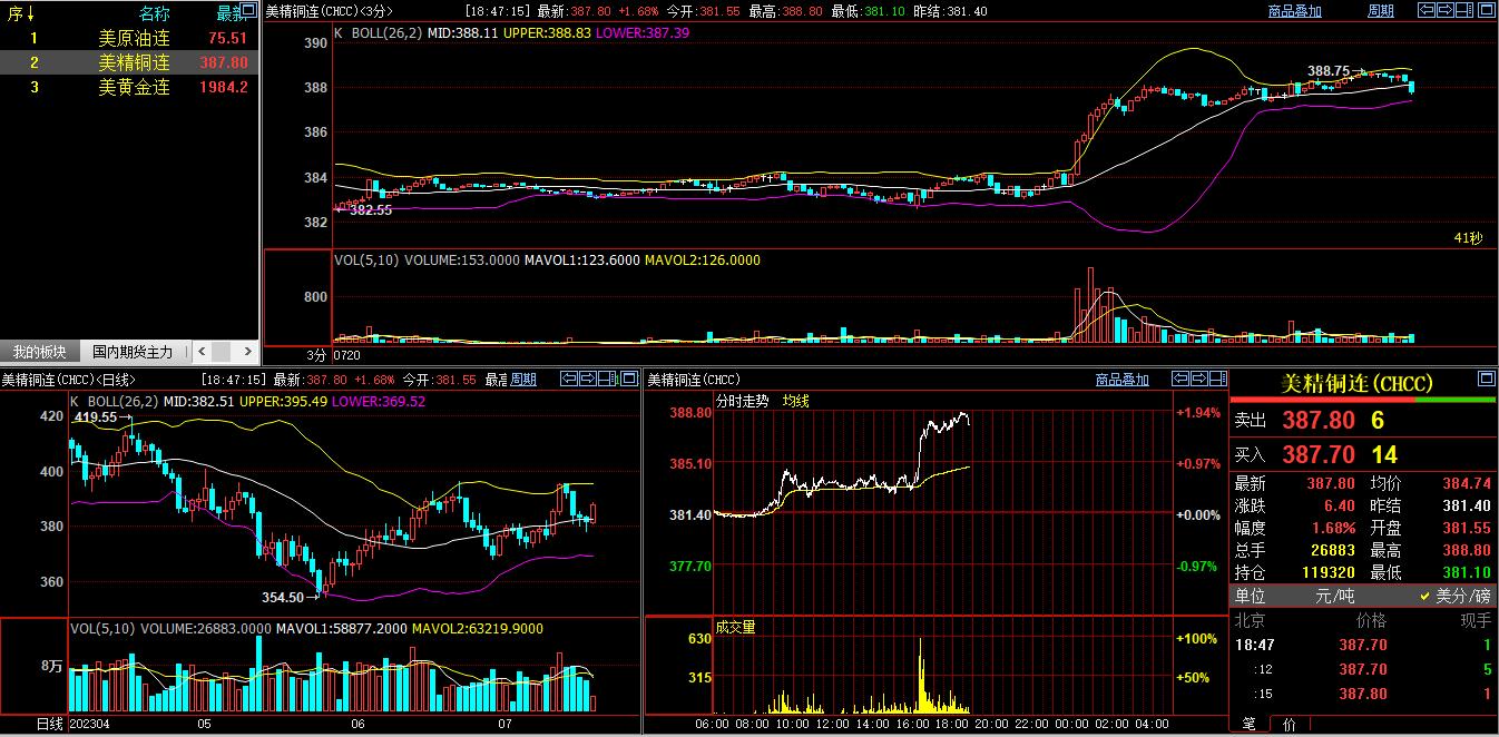 黄金外汇原油多空一览表,外盘期货止盈止损
