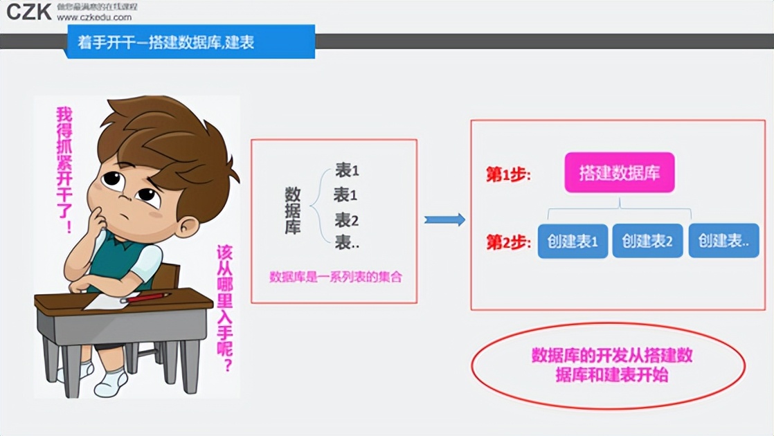 sql初学者基础知识,sql课程怎么入门