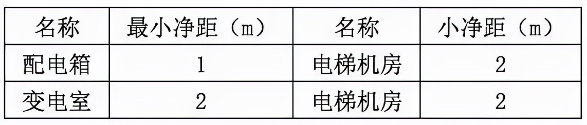 ftth光纤入户速度怎么样,fttr光纤入户施工全过程