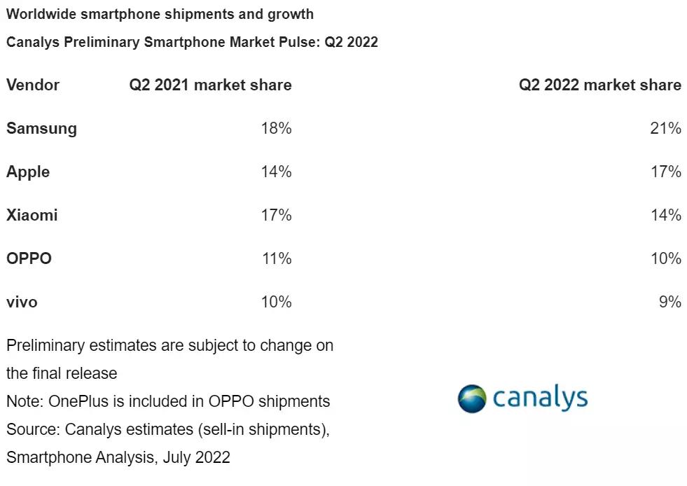 除iphone外最好用的手机,现在除iphone以外最好用的手机