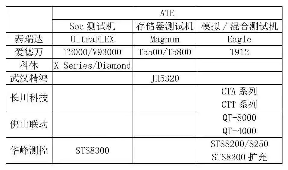 半导体产业链深度解析,半导体产业链短板深度讲解