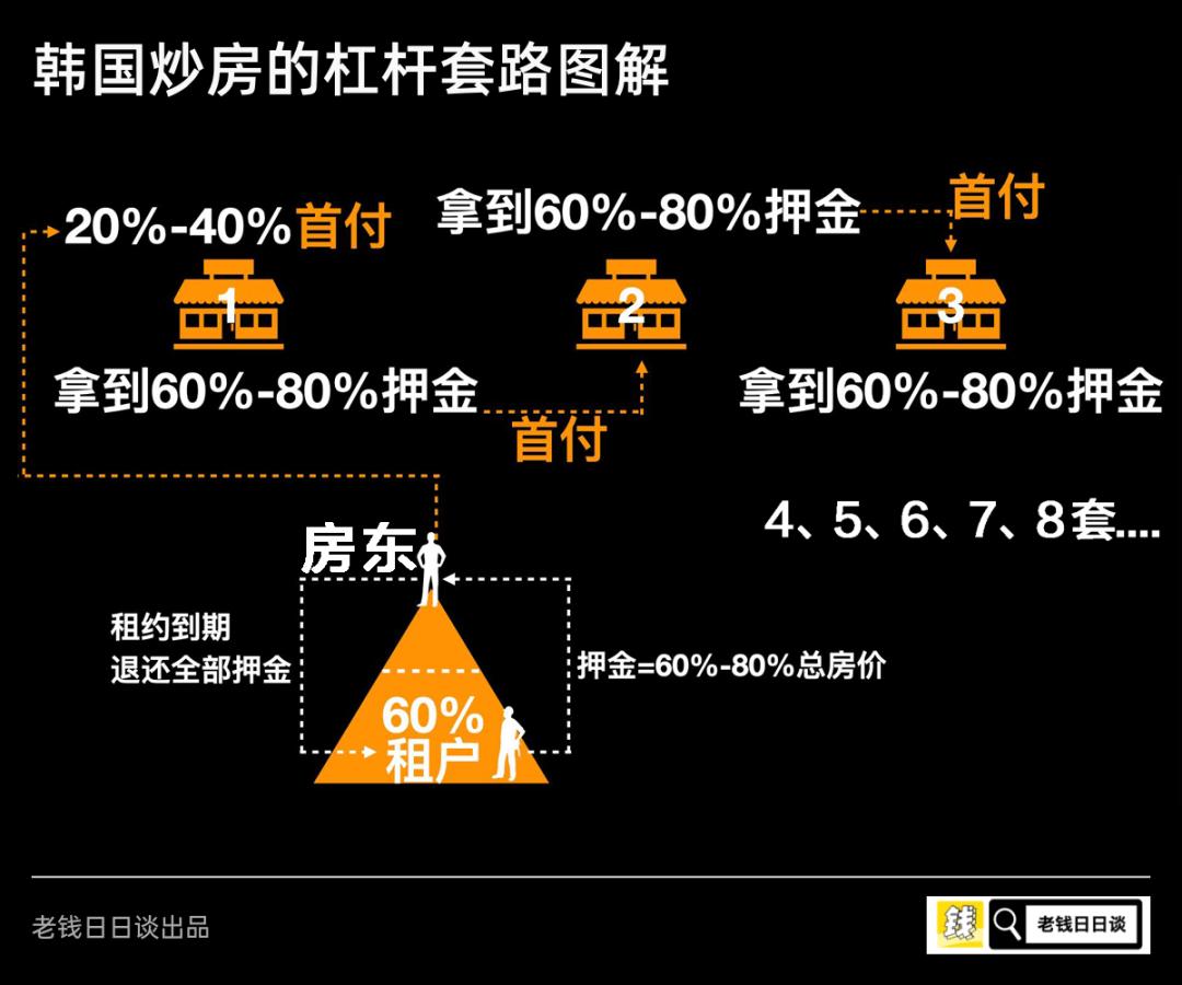 二手房买卖房东骚操作,韩国房东下逐客令