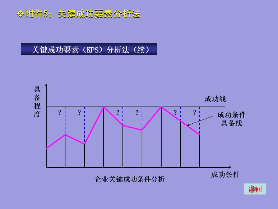 撰写一份简式创业计划书2000字,创业计划书融资计划撰写要求