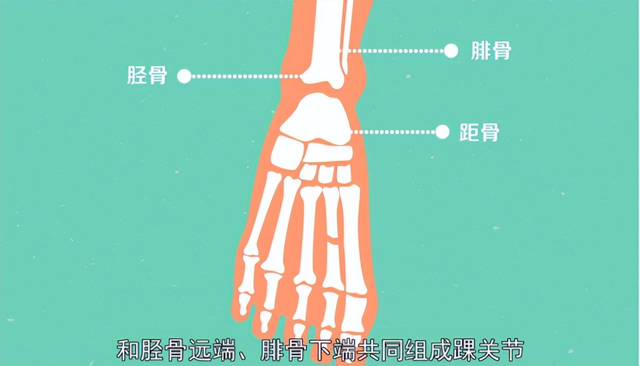 反复崴脚不重视得了创伤性关节炎,多次扭伤同一个位置怎么治