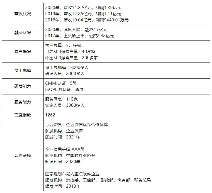 中国第一份OA系统用户实名口碑选型报告（选型宝重磅发布！）
