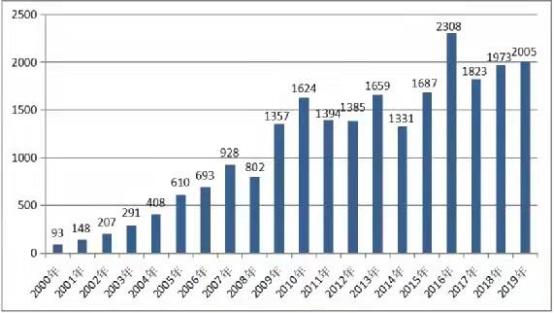 2024长沙买房买哪里,2022长沙买房