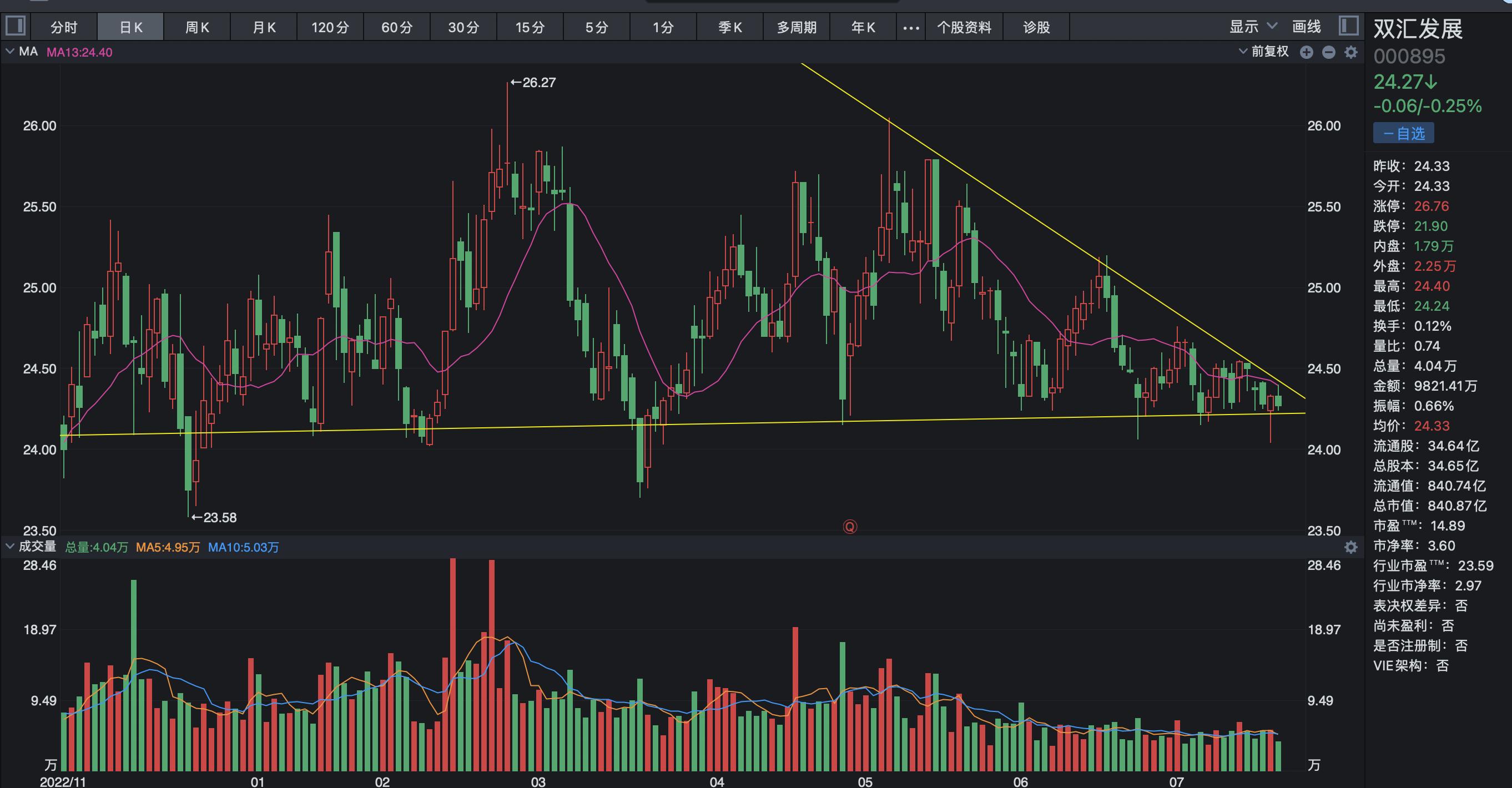 大师兄股票今天分析,大师兄论股市