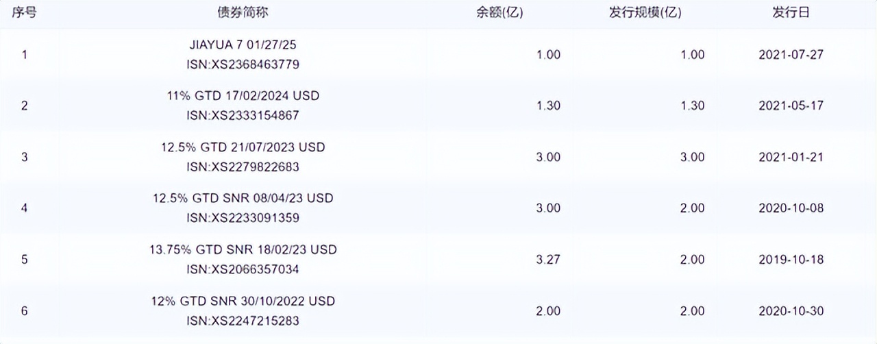 浣虫簮鍊哄姟鍗辨満,浣虫簮闆嗗洟鍊哄姟鍒版湡