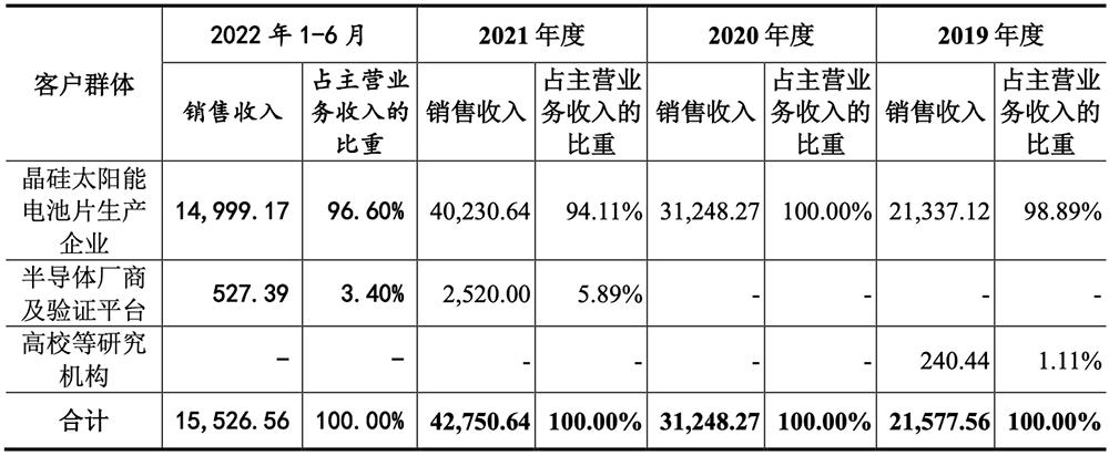 无锡首富之子，29岁拿下半导体设备IPO！