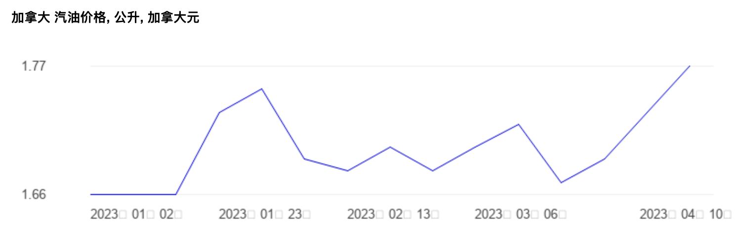 世界油价排名一览表,全世界油价排名一览表