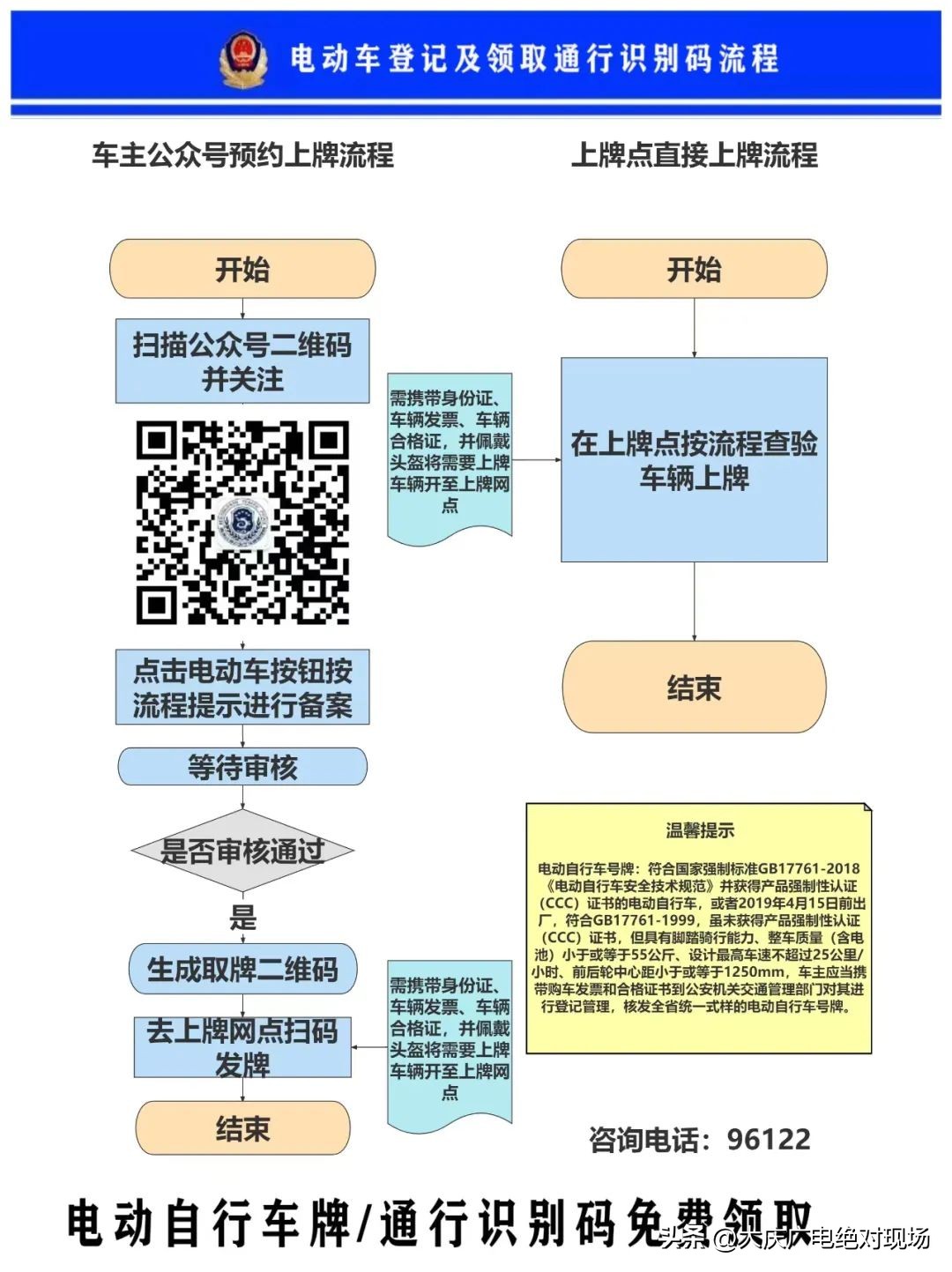 折叠电动车要上牌没有发票合格证,没有合格证和发票电动车怎么上牌
