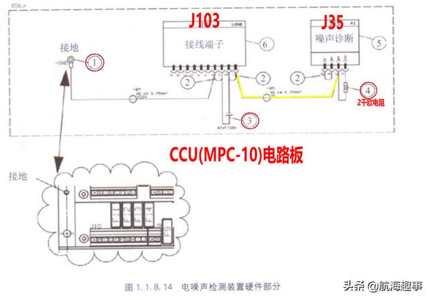 黄老轨分享，查找曼恩电喷主机ECS低绝缘故障，确实要点耐心