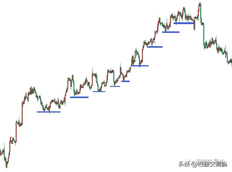 交易中如何正确减仓,交易持仓的技巧和方法