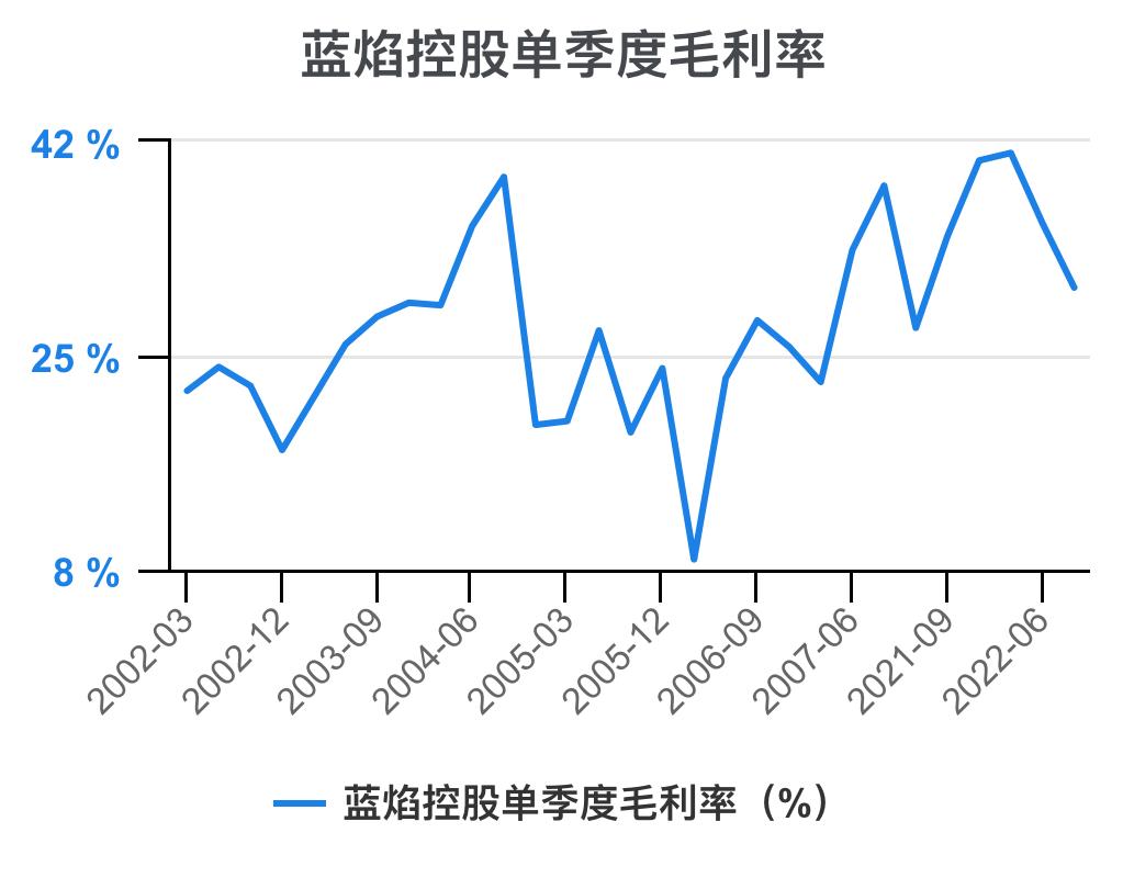 蓝焰控股2024年目标价,预测一下蓝焰控股走势