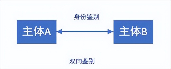 网络安全接入软件下载,网络安全谁接入谁负责