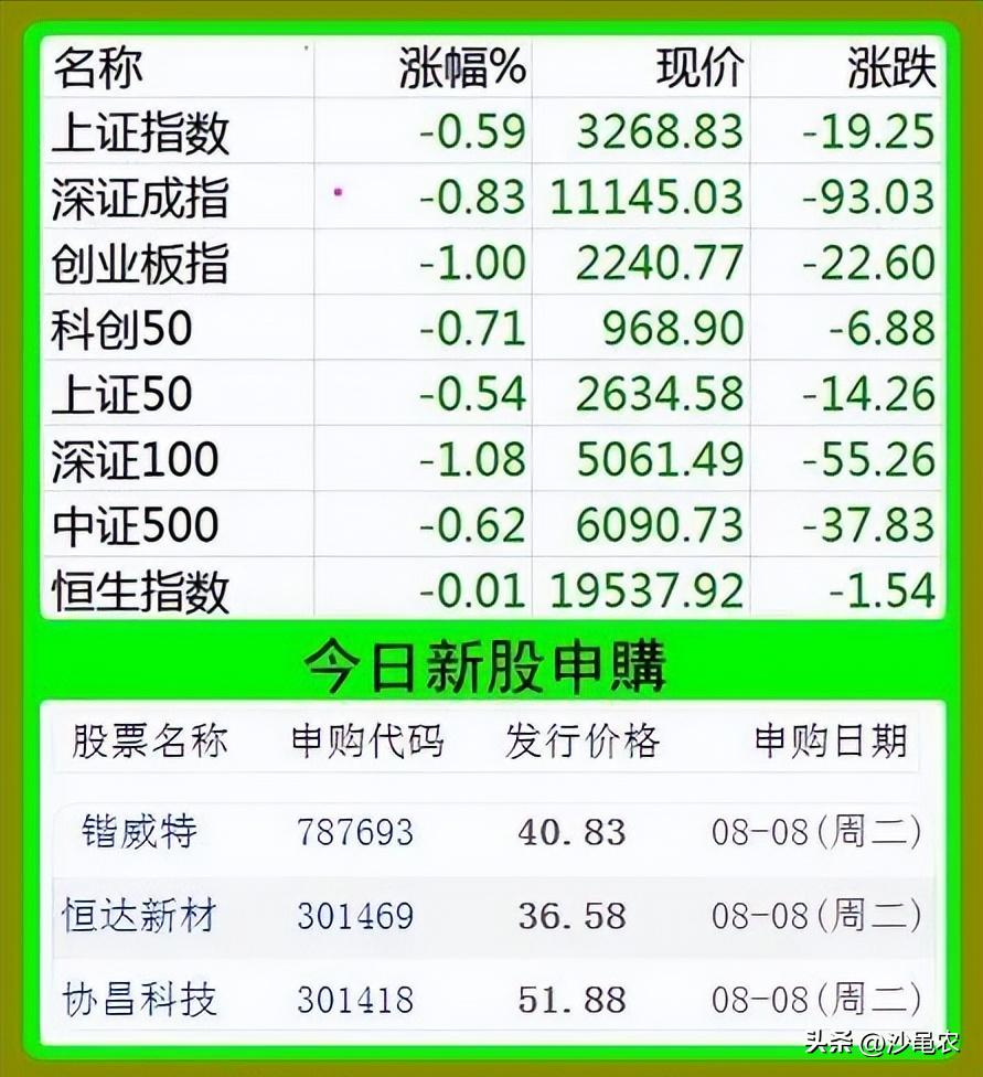 大a股市开盘时间,股市大a今天的情况