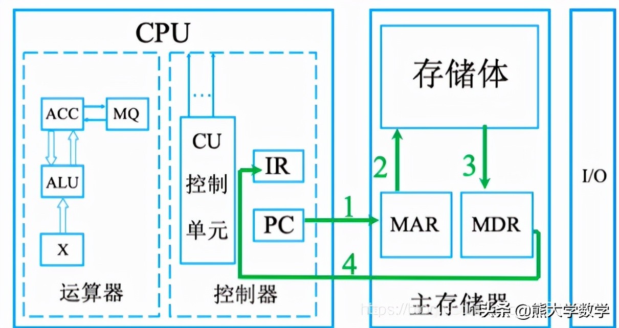第1章计算机基础知识习题,第1章计算机基础知识1
